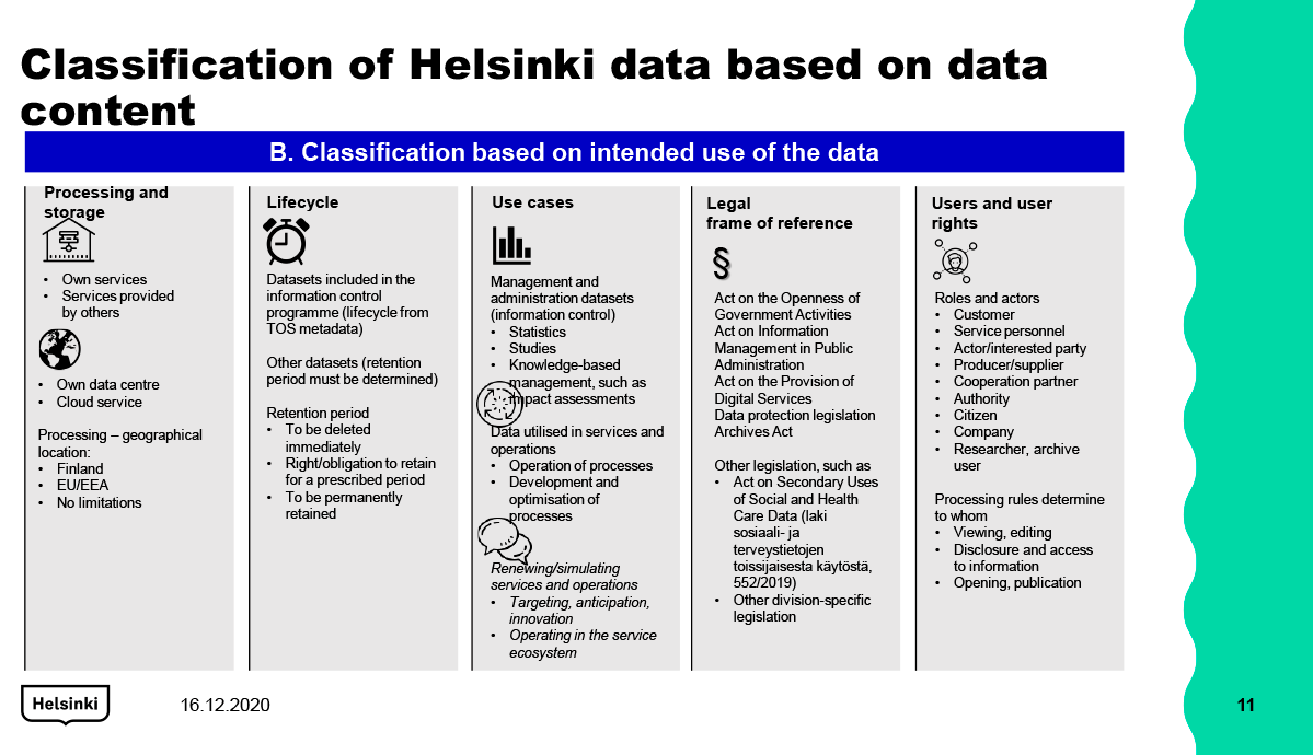 Figure 6. Usage-based data classification