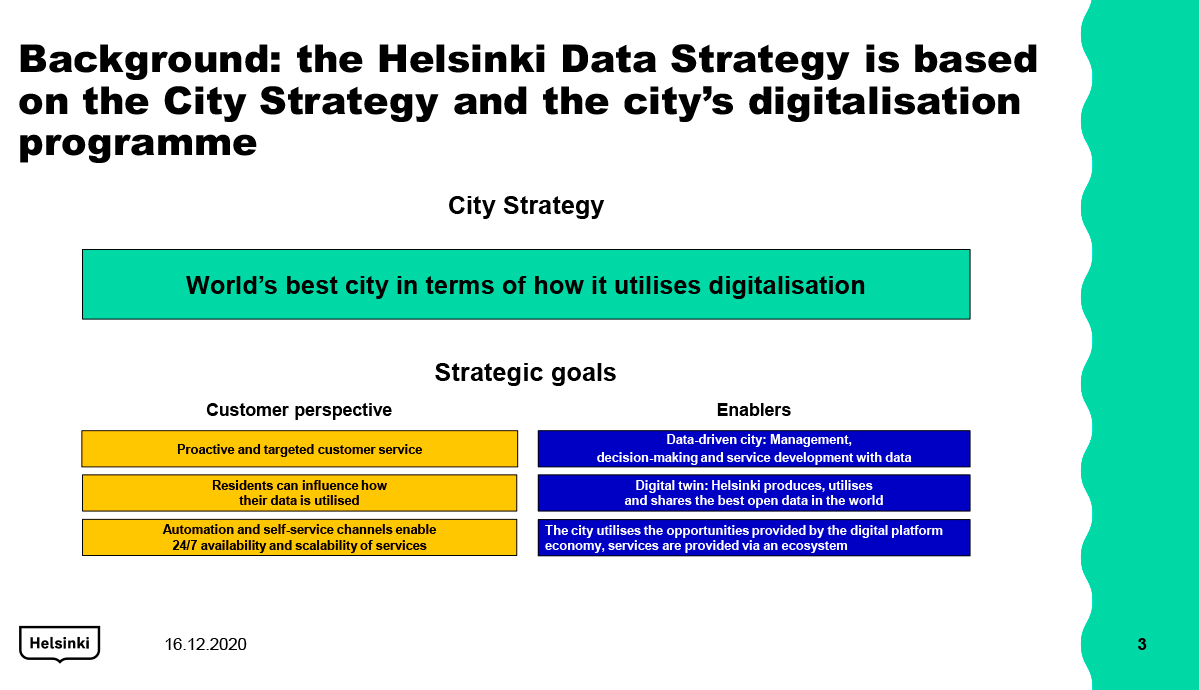 Figure 1. The City Strategy’s vision and the strategic objectives of the digitalisation programme based thereon