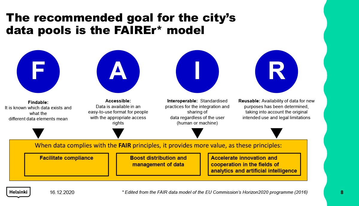 Figure 3. The FAIR model for the management of information resources.